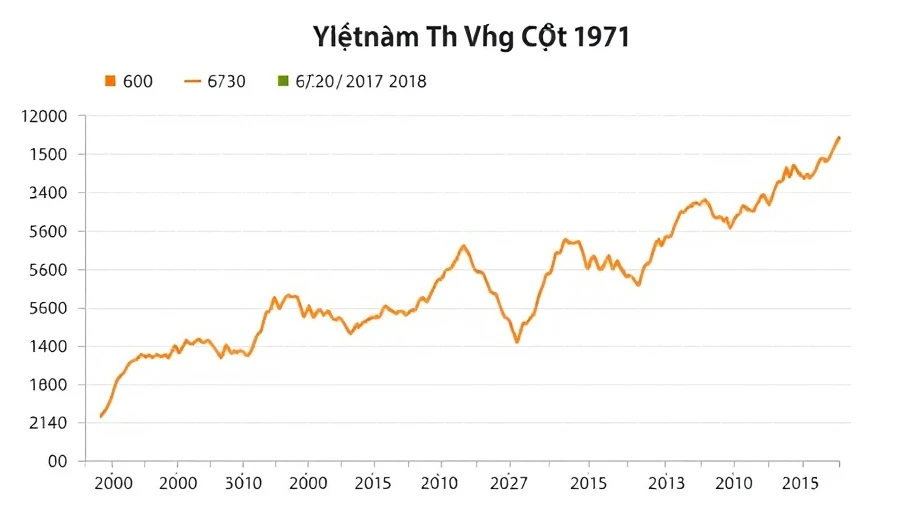 Tác động giá thị trường đến mua vàng viên